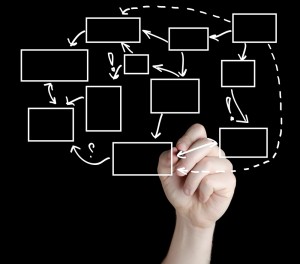    The study evaluated a core care-pathway in a specialist learning disabilty inpatient unit 