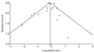 publication bias