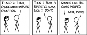 Correlation is not causation http://xkcd.com/552/