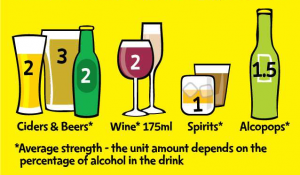 The new guidance says it's safest for men and women to drink no more than 14 units each week.