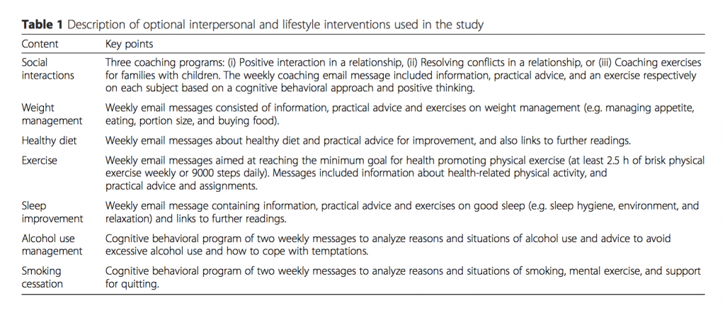 Click here to view a list of all the interpersonal and lifestyle interventions used in the study.