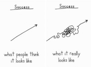 what success looks like