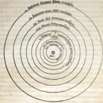 Copernican model of the solar system