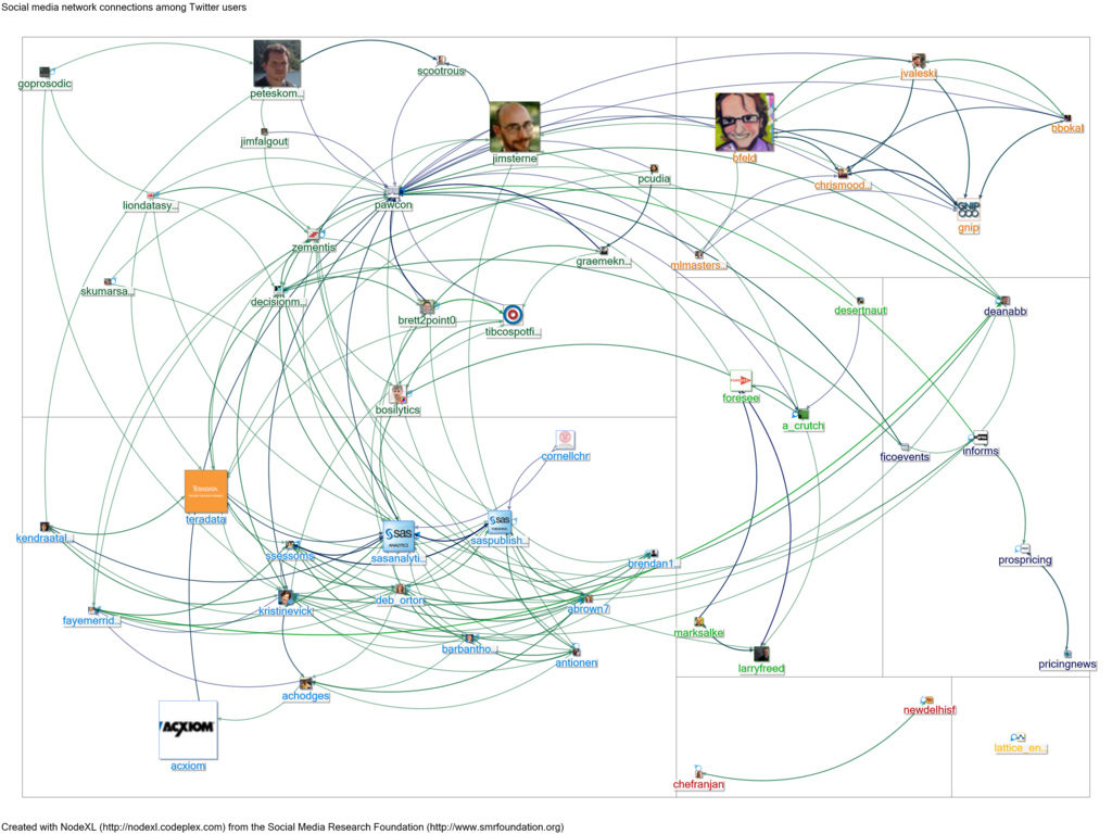 More detailed analysis of a subset of Twitter data would provide a richer interpretation of specific events and conversations.