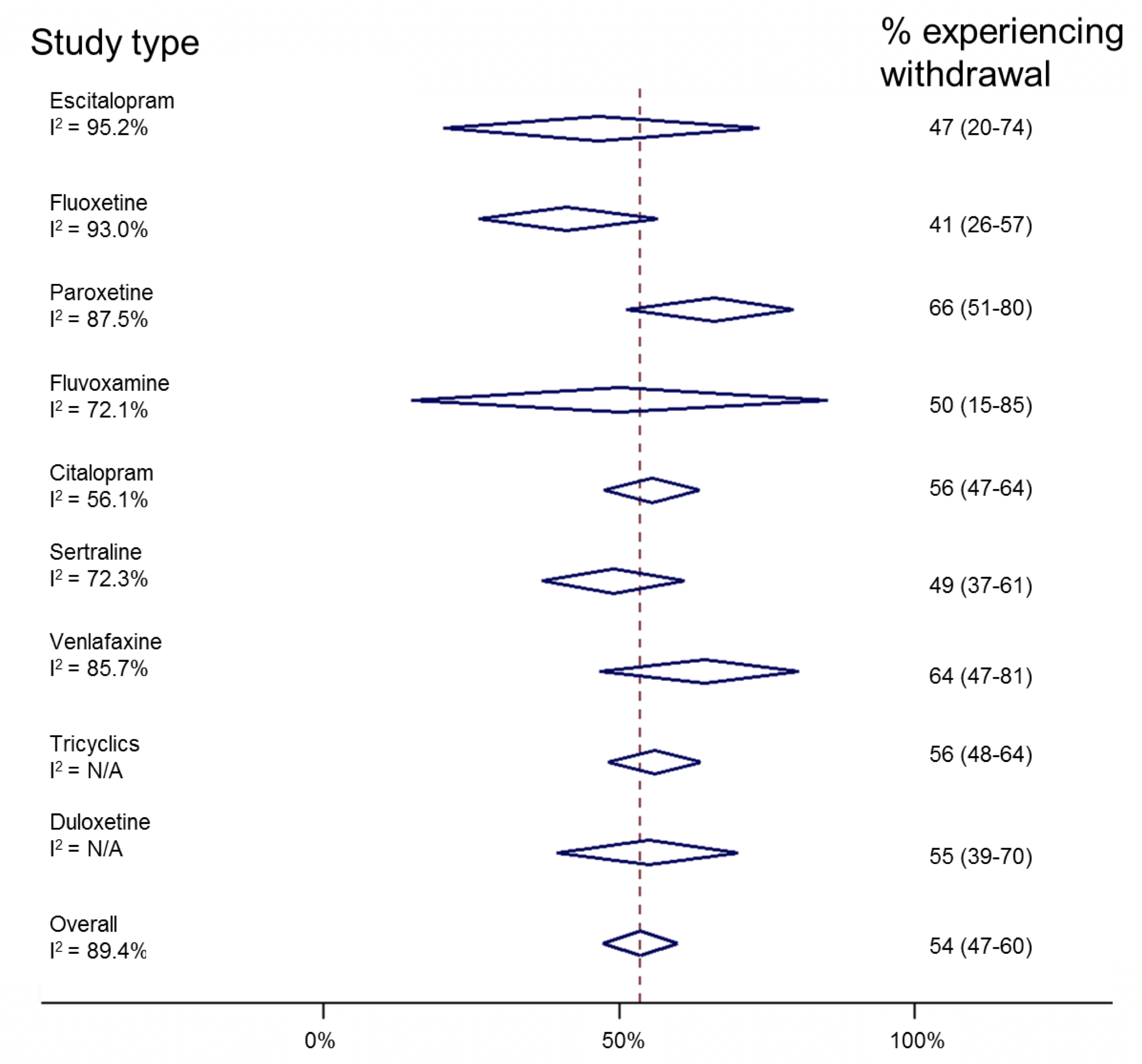 Antidepressant Selection Chart