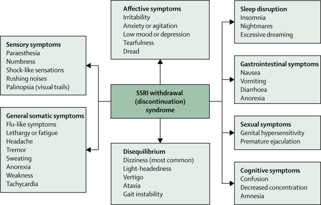 how to ease ssri withdrawal