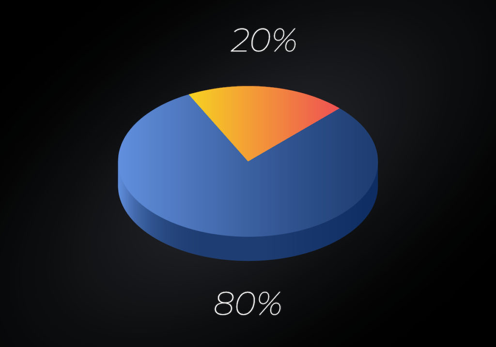 80% of autistic people will experience a mental health difficulty in their lifetime.