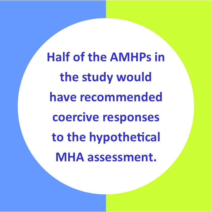 Half of the AMHPs in the study would have recommended coercive responses to the vignette of a MHA assessment, such as a compulsory detention in hospital.