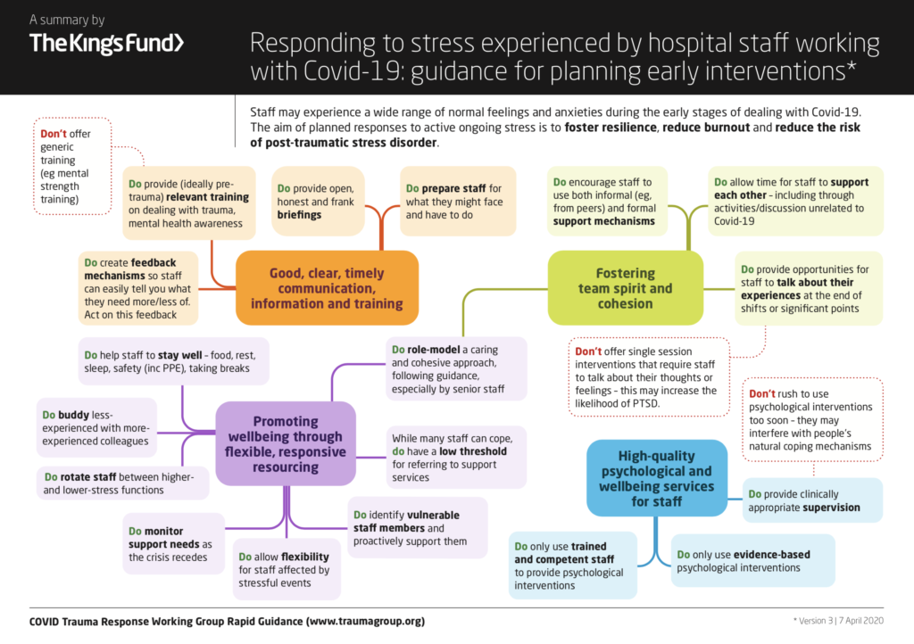 The King's Fund have developed a brilliant summary of the guidance, which you can download here