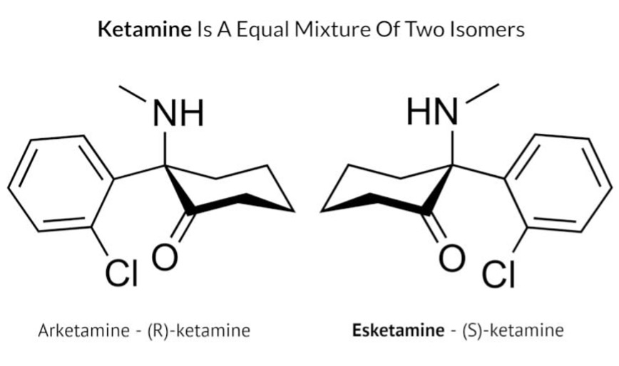 Some studies suggested that intravenously administered esketamine reduced suicidal ideation compared with midazolam/placebo. Image copyright © 2019 Pharmacist Answers