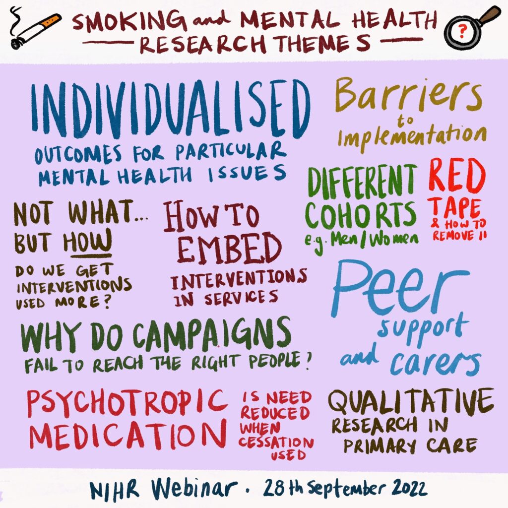 Research priorities for Smoking and Mental Health.
