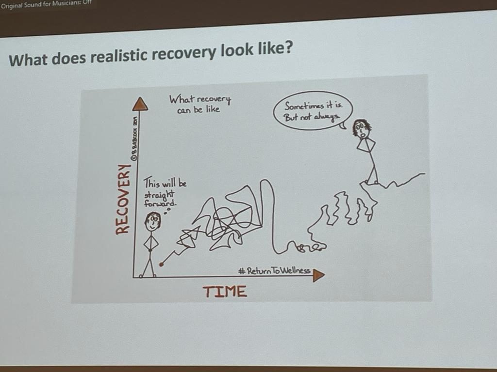 Recovery is not a linear journey....