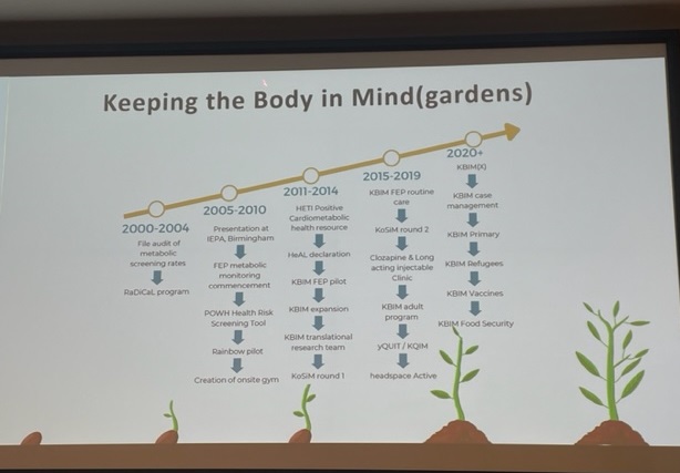 The history of Keeping the Body in Mind(gardens)