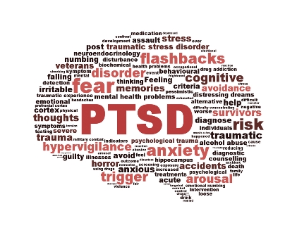 A graphic of PTSD concepts