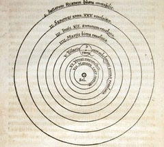 Copernican model of the solar system