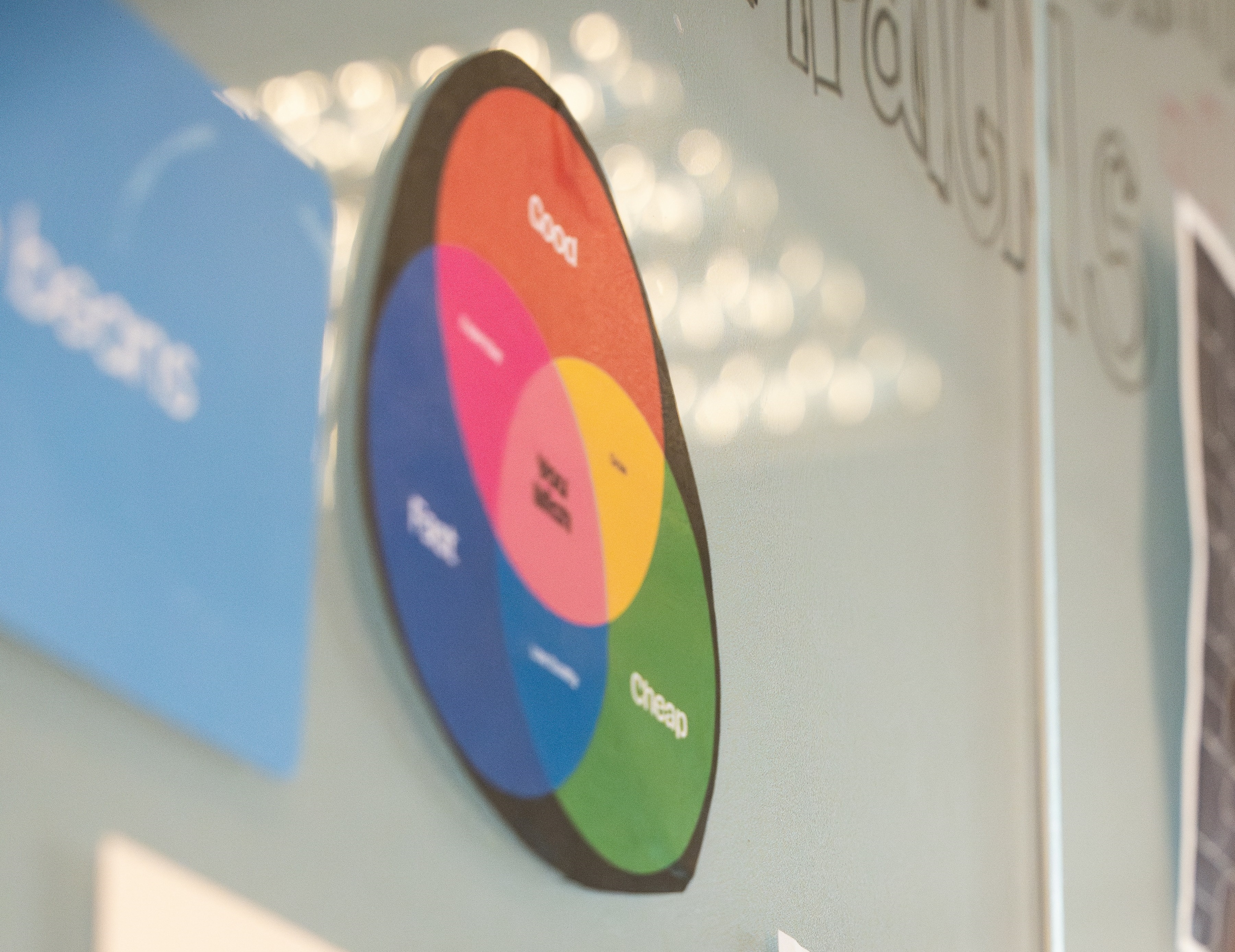 Venn diagram on wall
